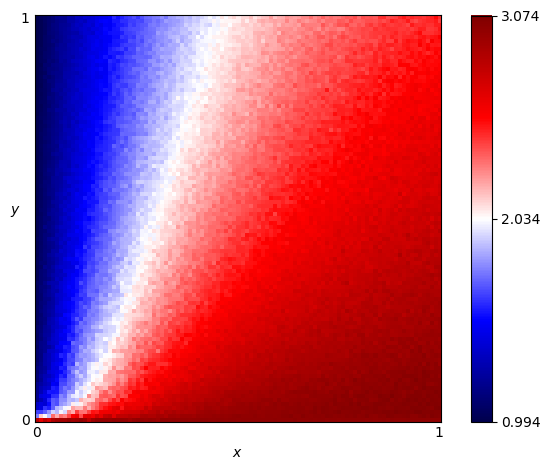 fingerprint of Meta Majority Memory One