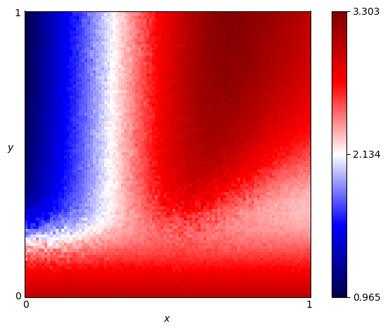 fingerprint of Mikkelson