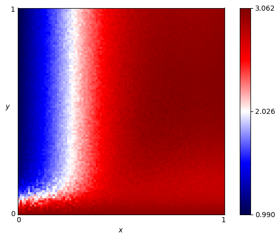 fingerprint of MoreGrofman