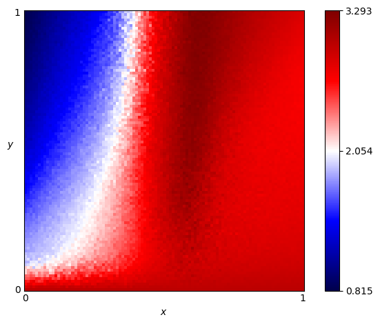 fingerprint of More Tideman and Chieruzzi