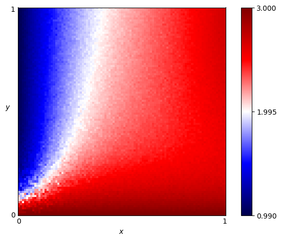 fingerprint of N Tit(s) For M Tat(s)