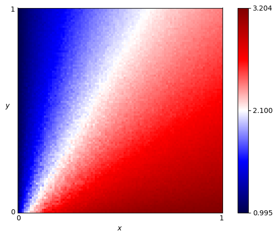 fingerprint of Naive Prober