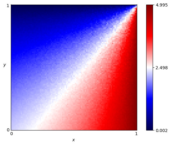 fingerprint of Negation