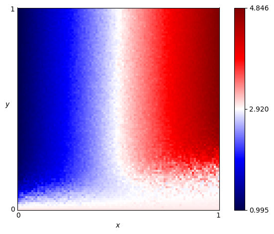 fingerprint of Omega TFT