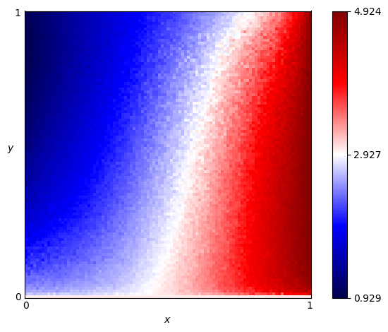 fingerprint of PSO Gambler 2_2_2