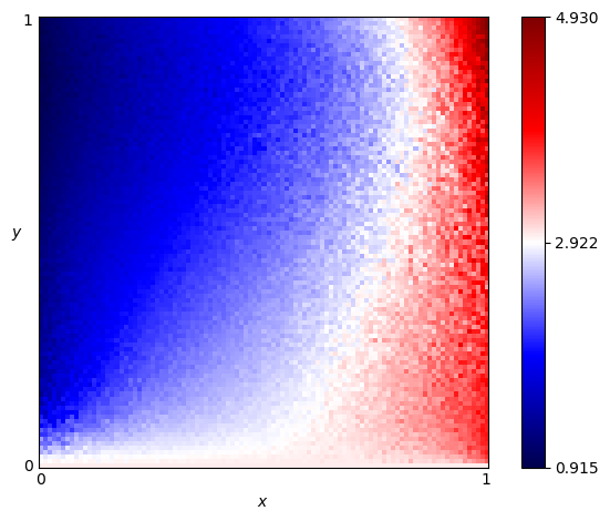 fingerprint of PSO Gambler 2_2_2 Noise 05