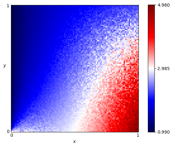 fingerprint of Prober