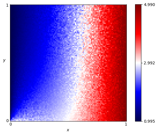 fingerprint of Prober 3