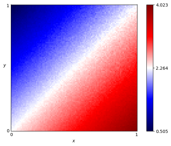 fingerprint of Random