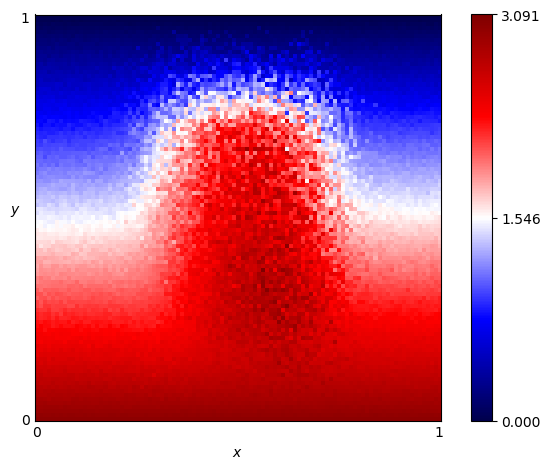 fingerprint of Random Hunter