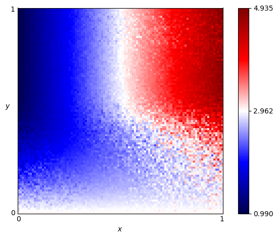 fingerprint of Revised Downing