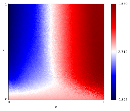 fingerprint of RichardHufford