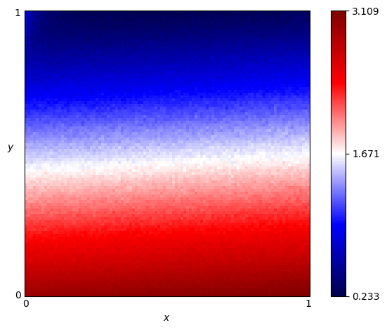 fingerprint of Risky QLearner