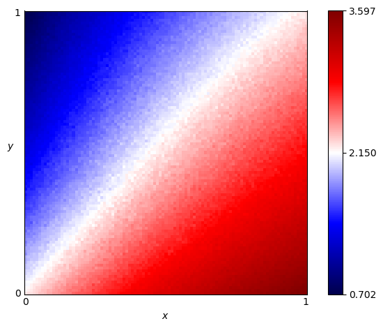 fingerprint of SelfSteem