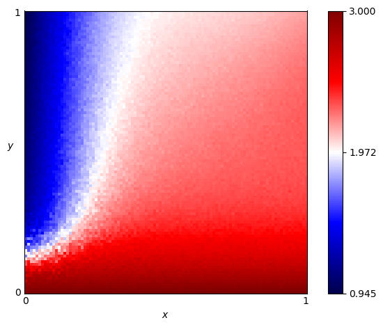 fingerprint of ShortMem