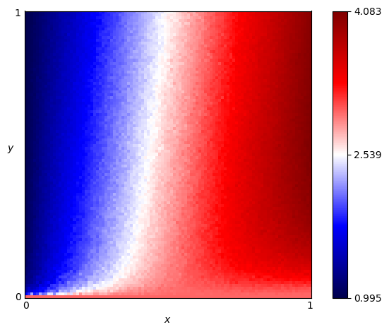 fingerprint of Shubik