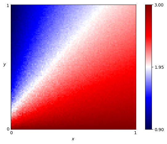 fingerprint of Soft Joss