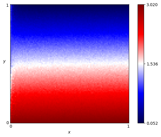 fingerprint of SolutionB1