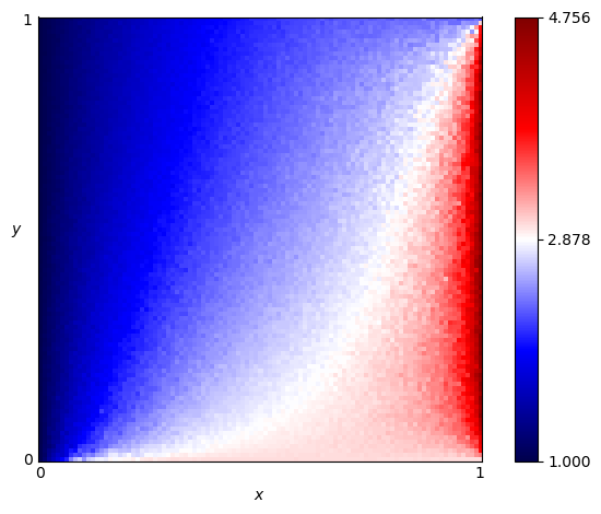 fingerprint of SolutionB5