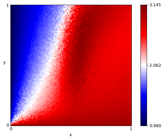 fingerprint of Stein and Rapoport