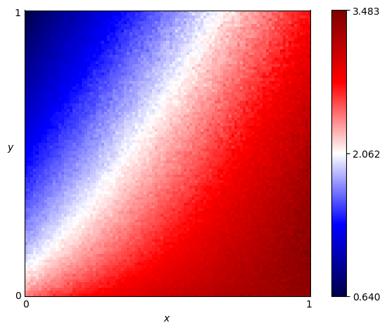 fingerprint of Stochastic Cooperator