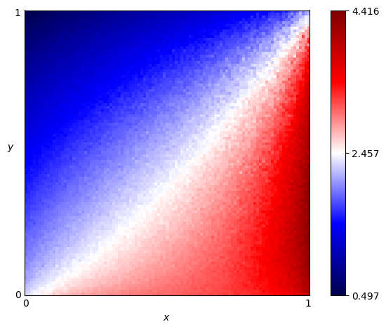 fingerprint of Stochastic WSLS