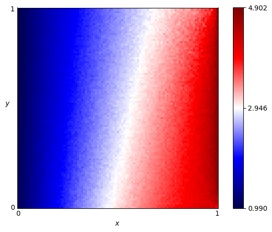 fingerprint of TF1