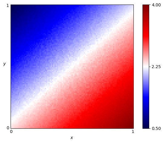 fingerprint of ThueMorseInverse