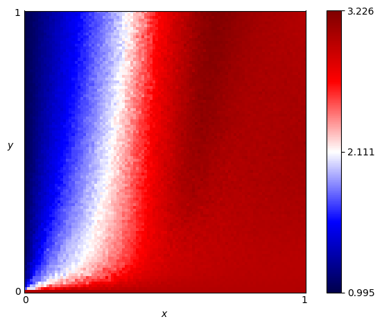 fingerprint of Tideman and Chieruzzi