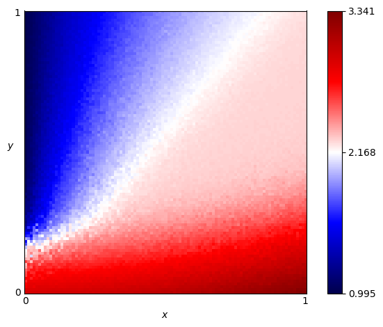 fingerprint of Tranquilizer