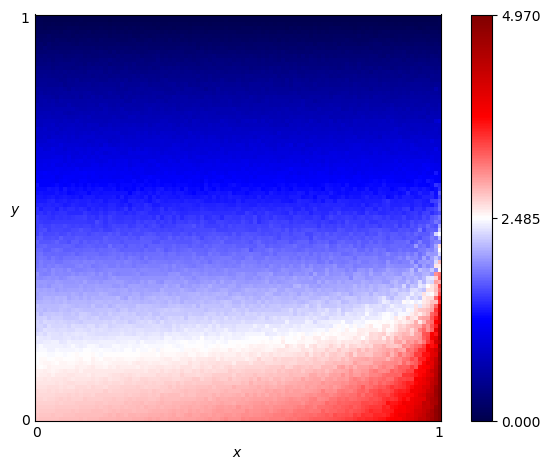 fingerprint of Tricky Cooperator