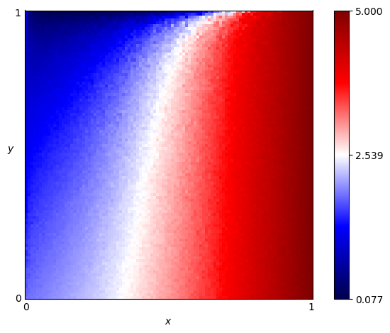 fingerprint of Tricky Defector