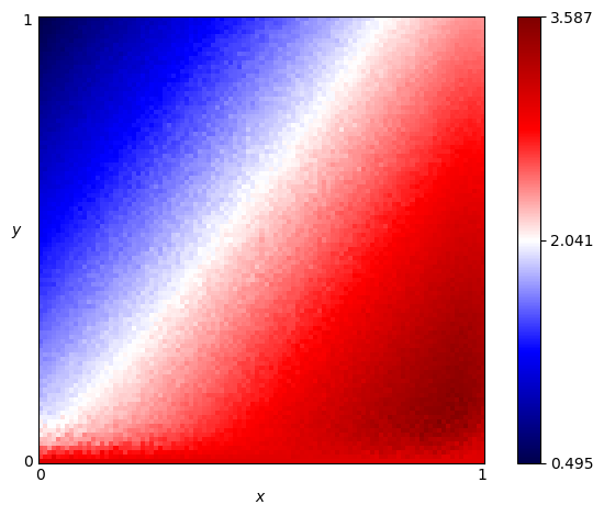 fingerprint of Tricky Level Punisher