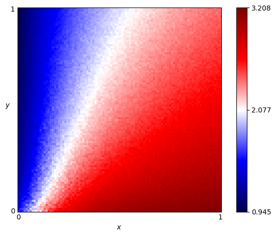 fingerprint of Tullock