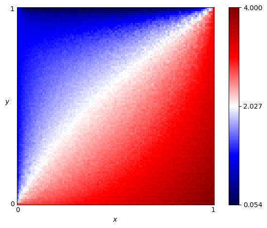 fingerprint of Win-Shift Lose-Stay