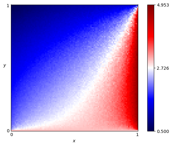 fingerprint of Win-Stay Lose-Shift