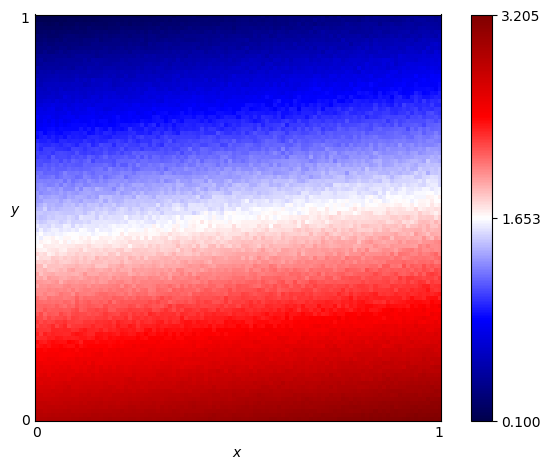 fingerprint of Worse and Worse