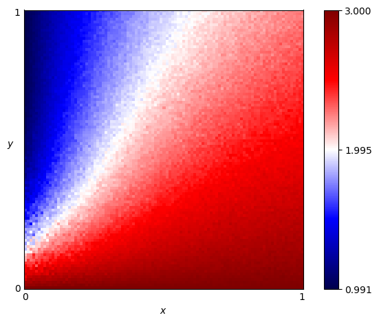 fingerprint of Worse and Worse 3