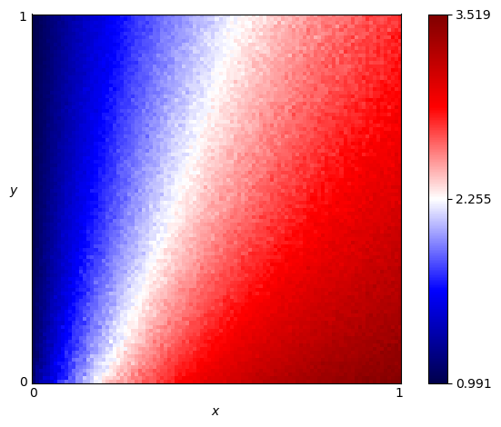 fingerprint of ZD-Extort-2 v2