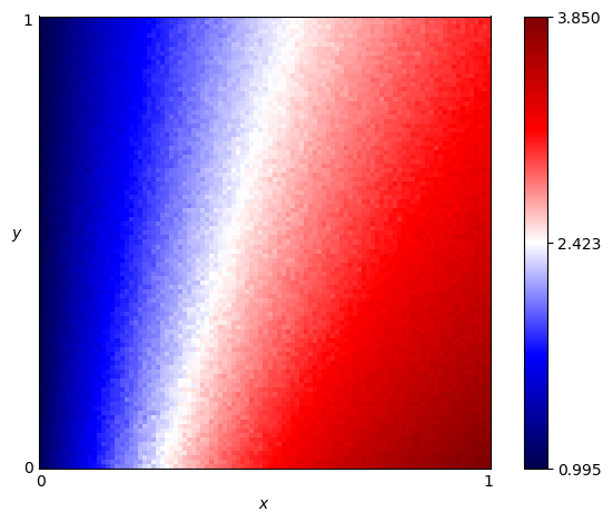 fingerprint of ZD-Extort-4