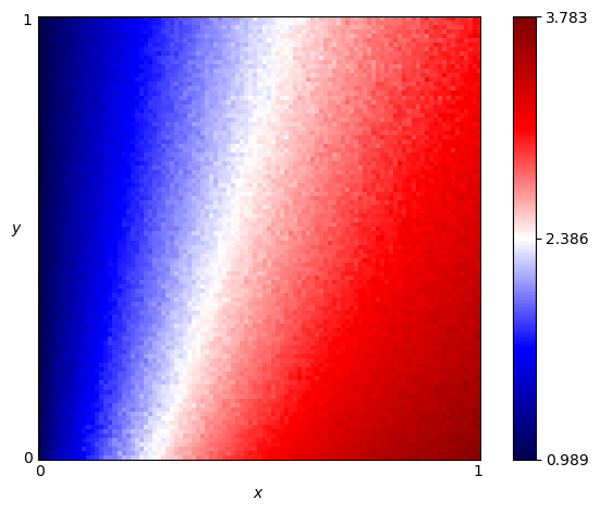 fingerprint of ZD-Extort3