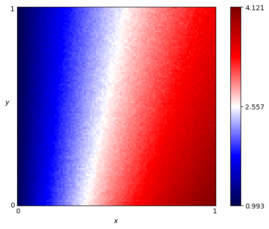 fingerprint of ZD-Extortion