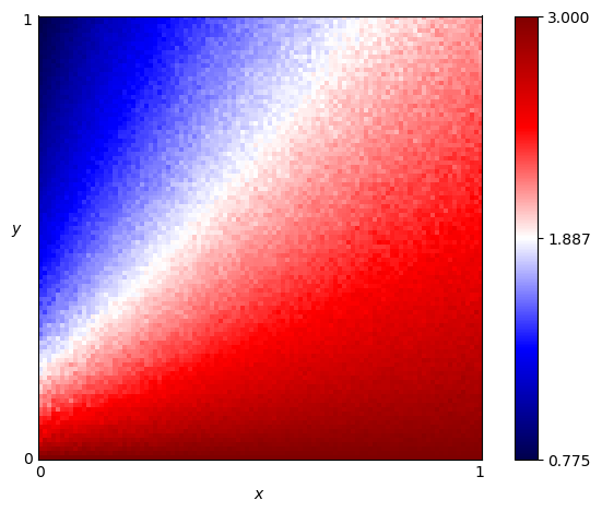 fingerprint of ZD-GEN-2