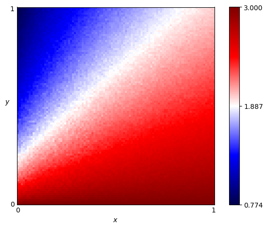 fingerprint of ZD-GTFT-2