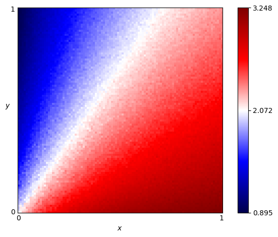 fingerprint of ZD-Mem2