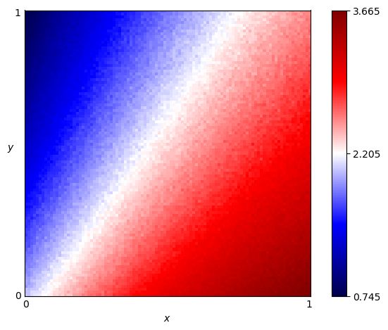 fingerprint of ZD-SET-2