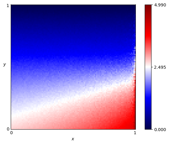 fingerprint of $e$