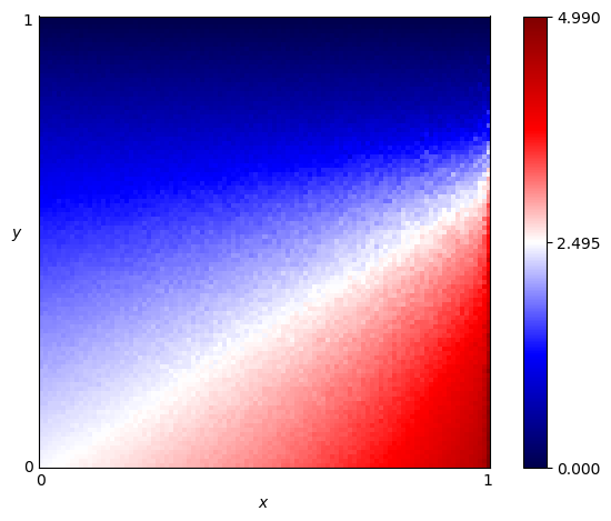 fingerprint of $\phi$