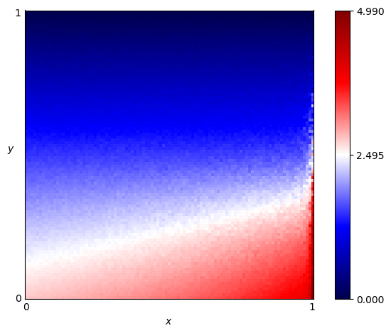 fingerprint of $\pi$