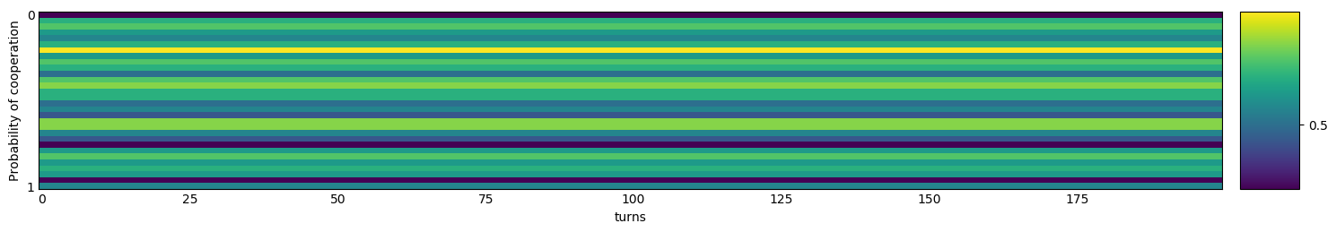 Transitive fingerprint of ALLCorALLD